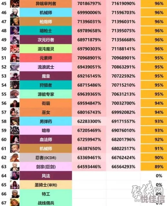 2024世界3神殿契约最强职业排行：热门角色谁最厉害？