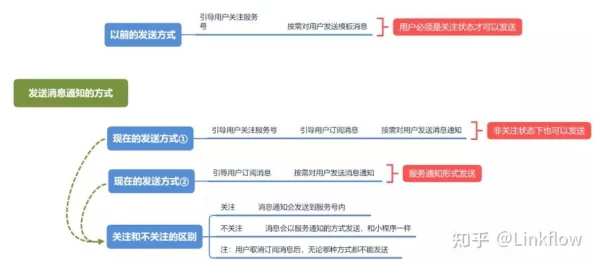 建行生活停止促销活动，如何有效通知用户？