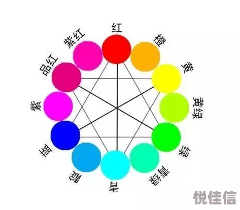 如何通过调色将橙色变成绿色？
