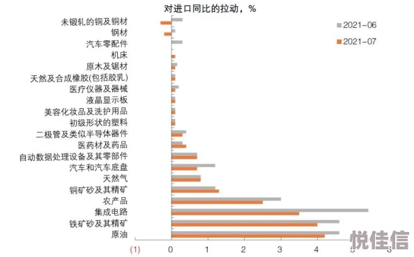 文明7里，码头能提供哪些收益？