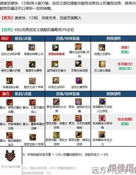 dnf奶妈哪些技能可以提供伤害减免效果？