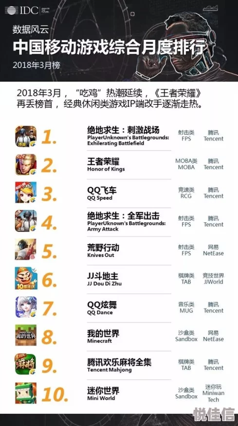 2024年哪些手游最受欢迎？热门手游排行榜前十名大揭秘