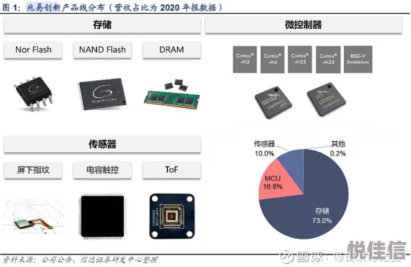 阿塔提斯格洛伊德芯片重构后如何搭配才能发挥最大效用？