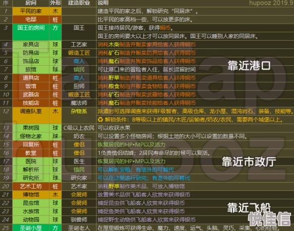 《王都创世物语》驯兽师职业：技能有哪些？