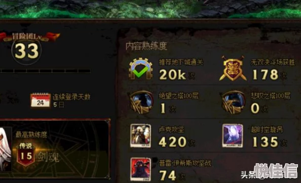 DNF有哪些副本可以获得称号？