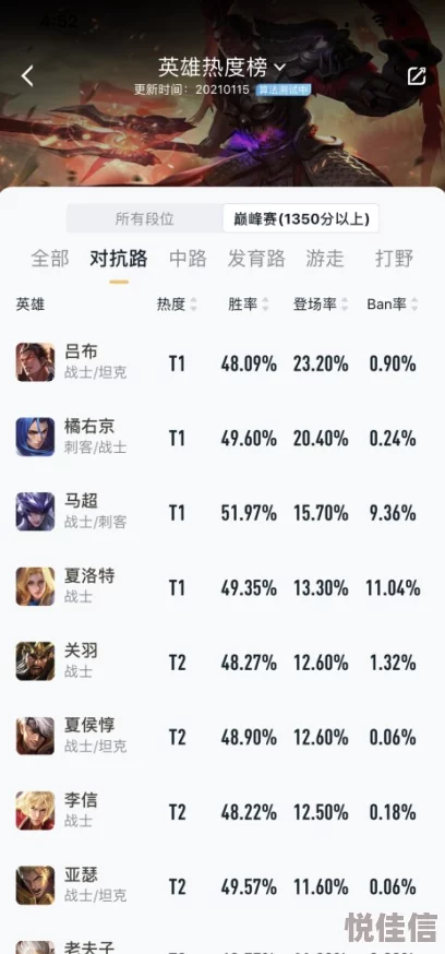 地铁逃生六级装备，选择哪个容错率更高？