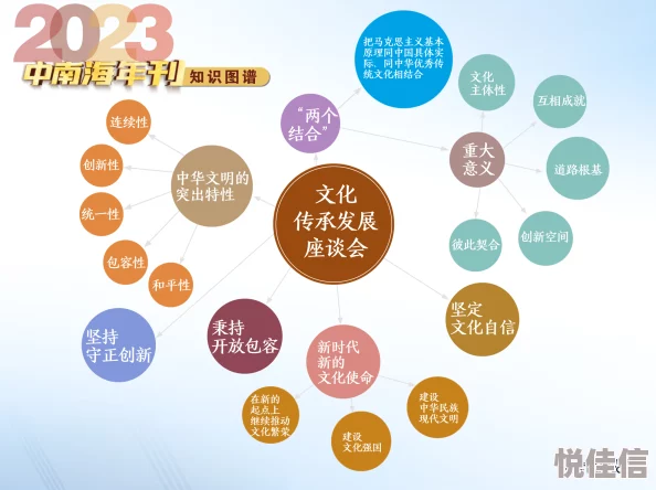 《文明7》时代延续性：我们能继承多少文明遗产？